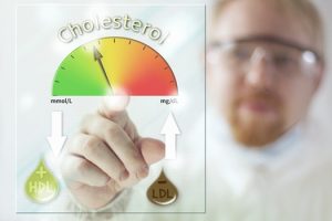 cholesterol meter